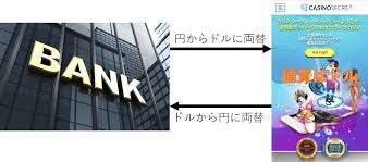 オンラインカジノ銀行振込の完全ガイド:安全でスムーズな入出金方法とは オンラインカジノ銀行振込の完全ガイド:安全でスムーズな入出金方法とは